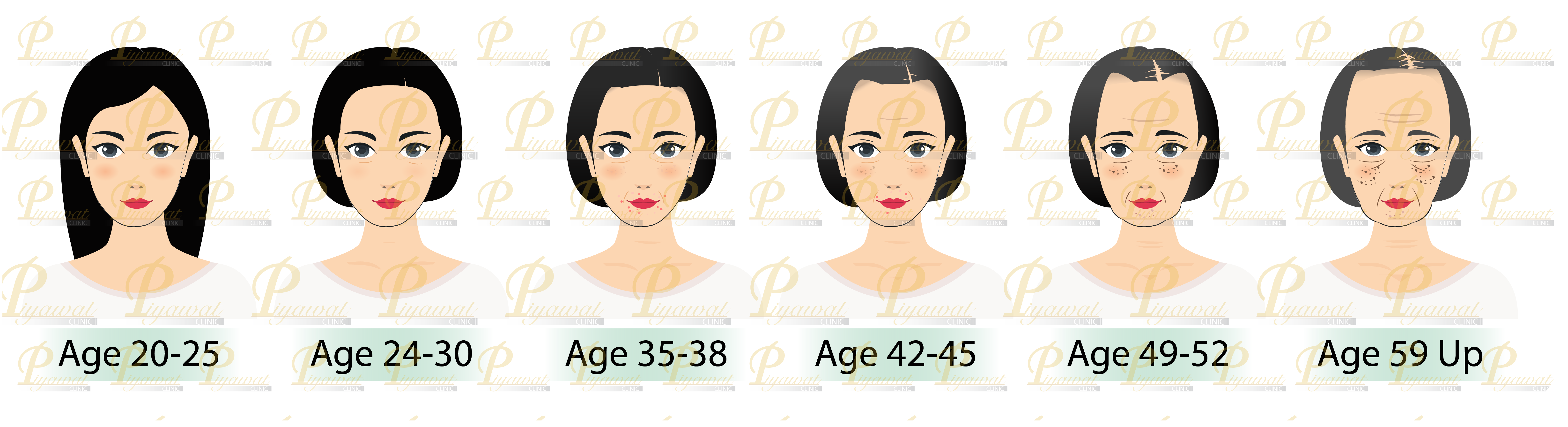 Health and Skin Care in Different Age groups  การดูแลสุขภาพและผิวในช่วงอายุต่างๆ