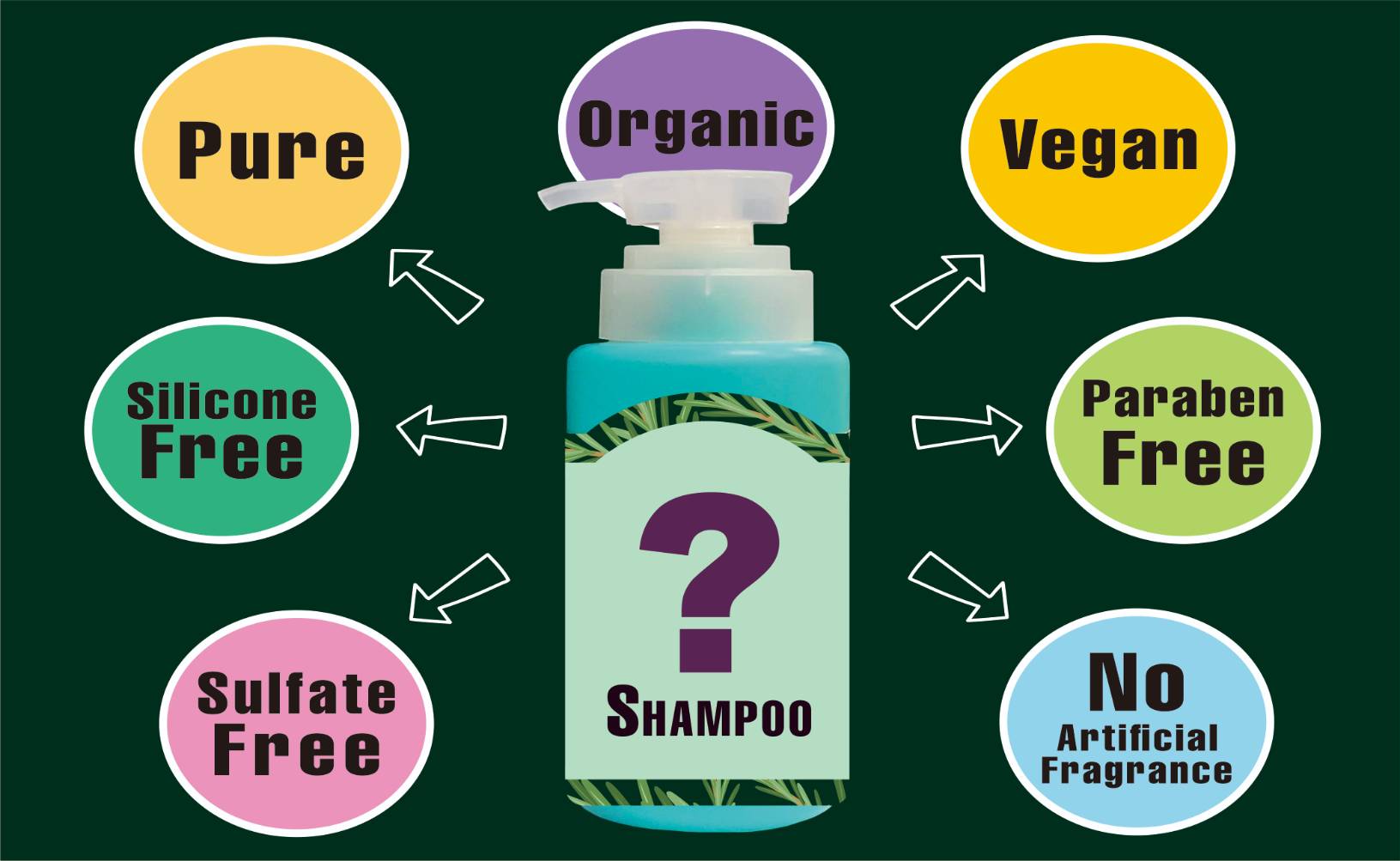 What Shampoo Should We Use? Piyawat Clinic